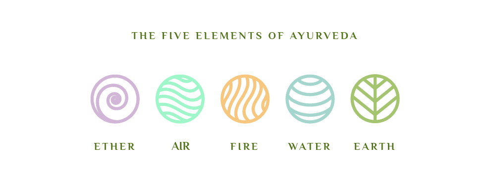 shatavariayurveda.com -5elements