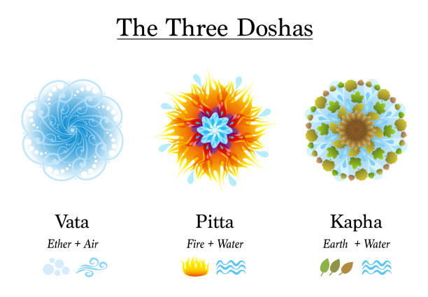 How Vata, Pitta, and Kapha Influence Your Mind, Body, and Energy ?