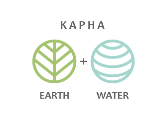 shatavariayurveda.com -kapha