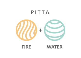 shatavariayurveda.com -pitta