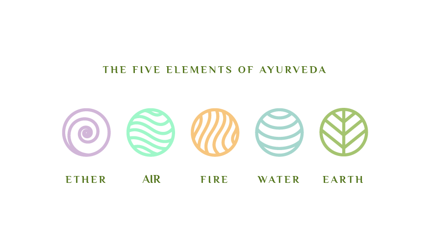 The Role of Ayurveda In the Constitution of The Body