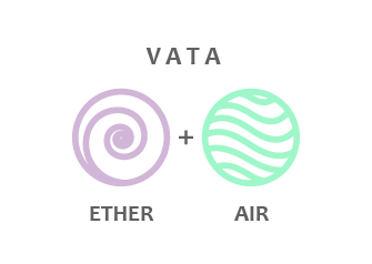 shatavariayurveda.com -vata